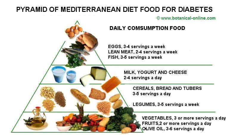 mediterranean_diet_diabetes_pyramid